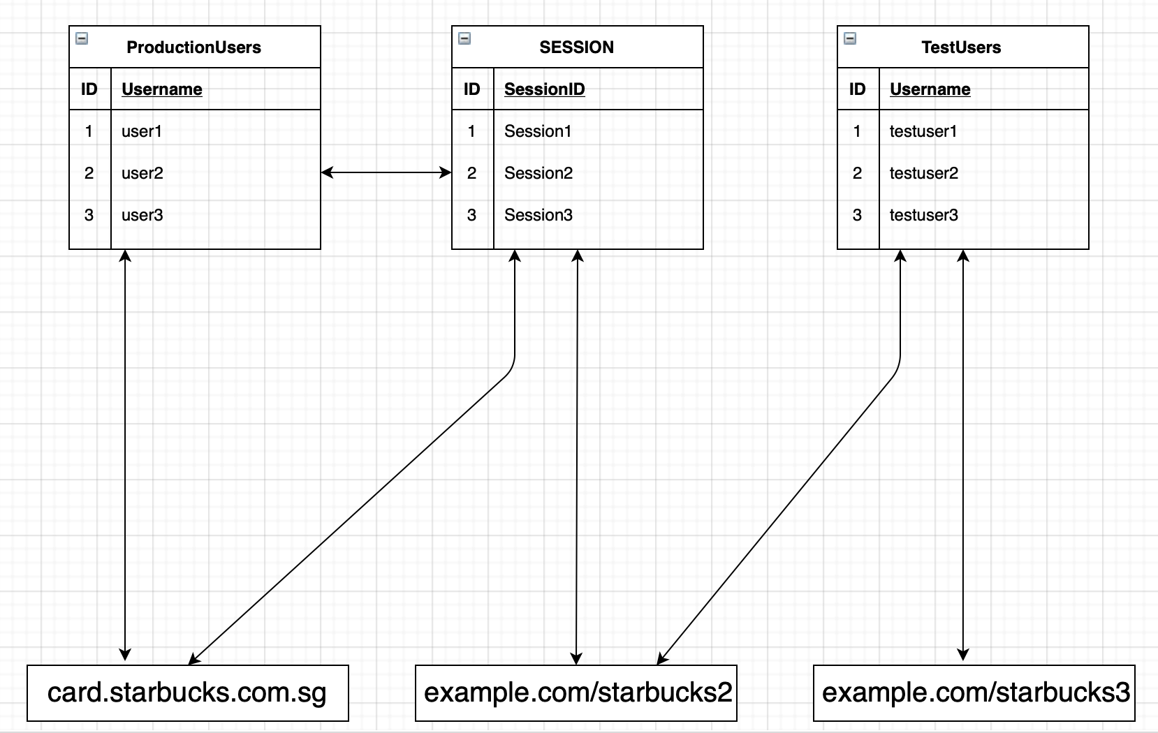 Scheme-2, relations between applicaitons and tables.